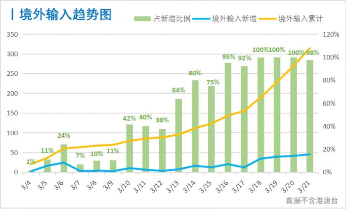 疫情保定易县1例最新