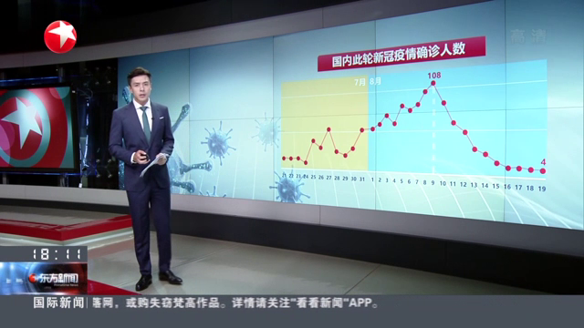 新冠疫情国内最新动态