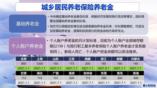 最新基础养老金标准