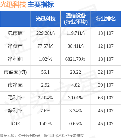 光迅科技股价最新动态