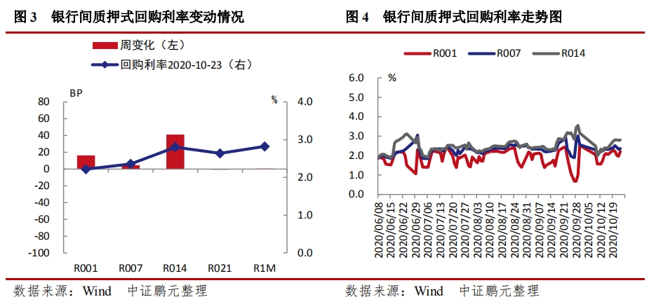 中国债券行情