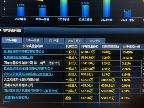 零度智控股票代码