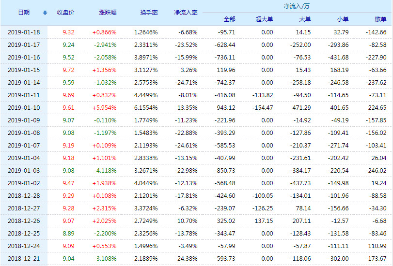 603717股票行情