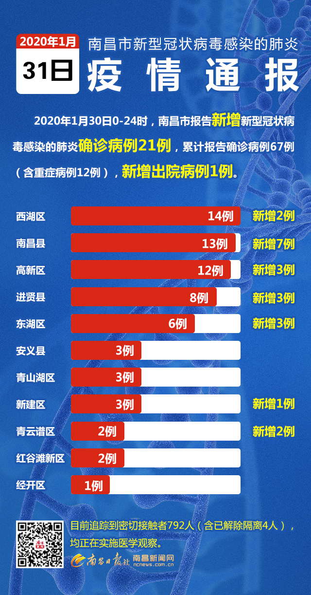 南昌最新疫情动态