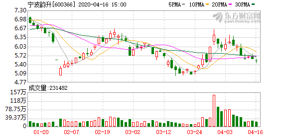 宁波韵升股票行情