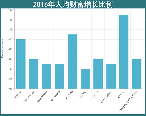 最新致富趋势