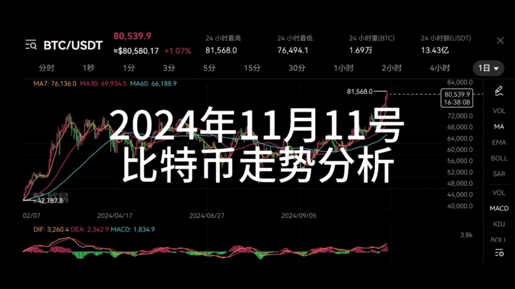 比特行情详解，一步步指南