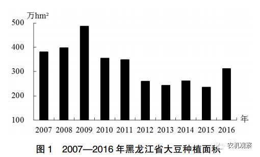 东北大豆最新行情分析