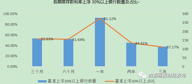 “邮储银行最新利率查询”