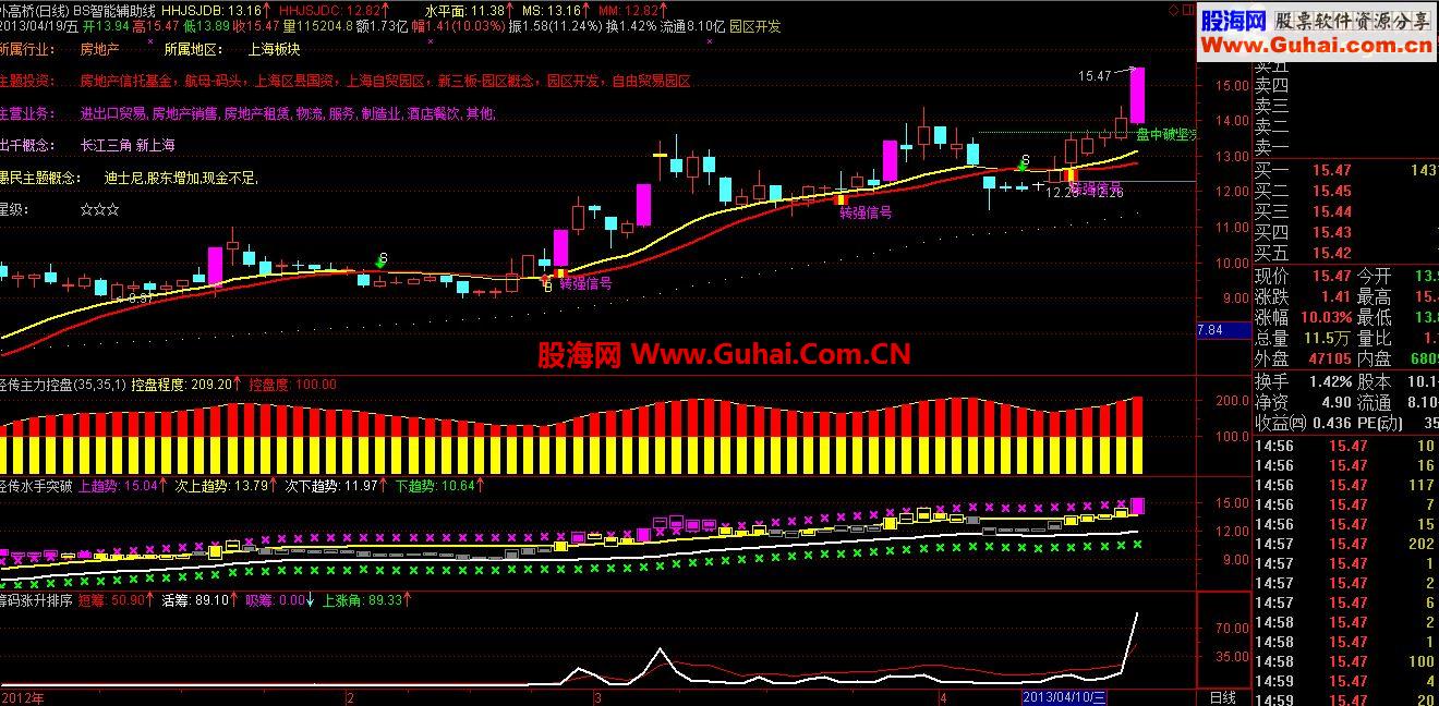 通达信股票代码