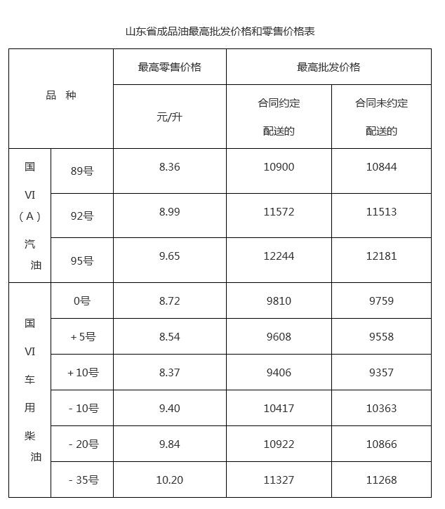 柴油价格多少钱一吨