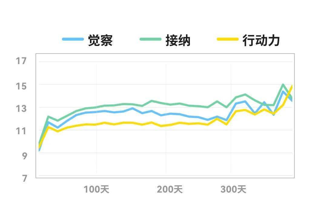 压力数据更新