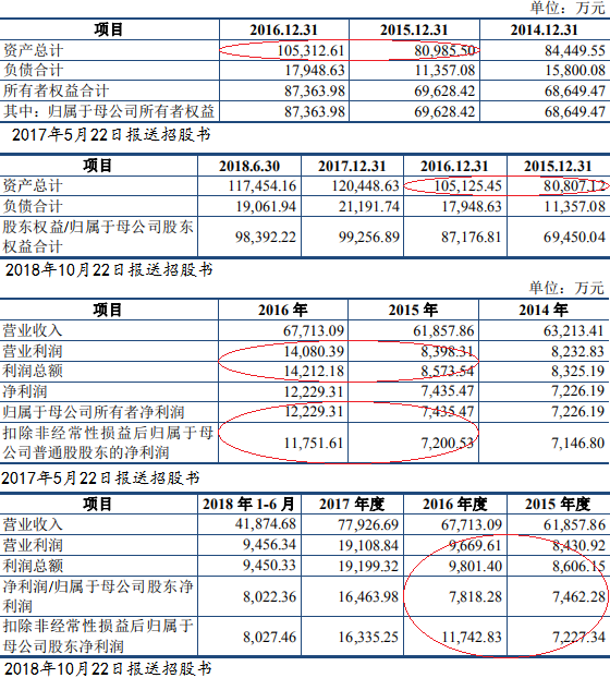 宏和科技上市时间