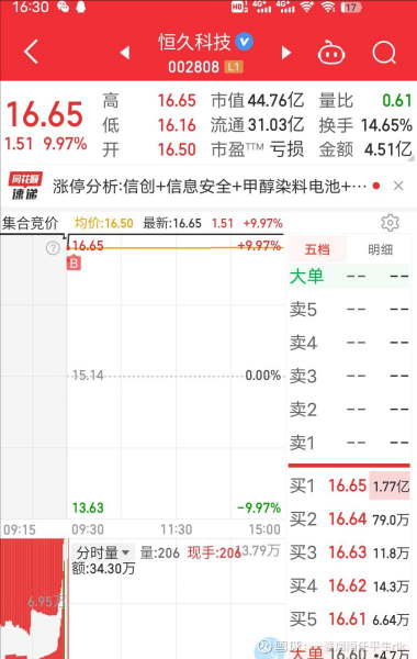 捷顺科技股票股吧