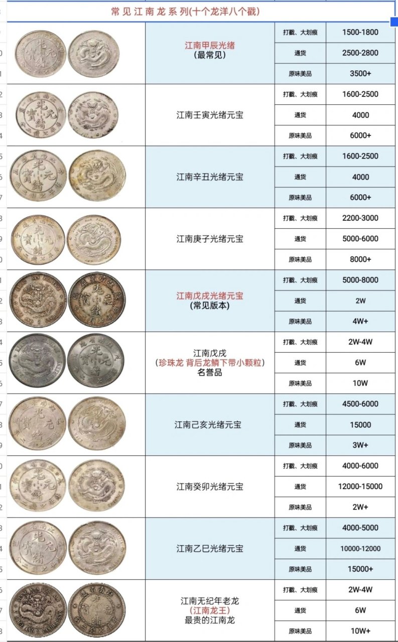 钱币最新行情