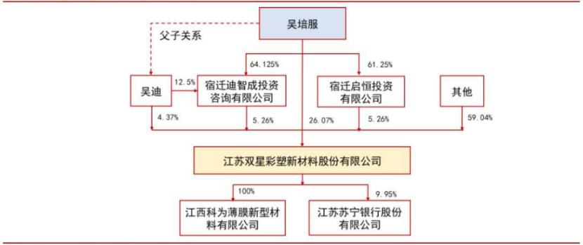 青岛双星股票最新消息