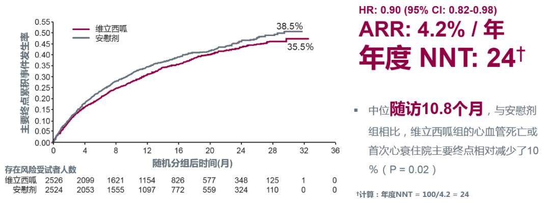 最新共识