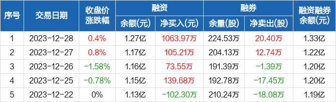 安通控股股票行情