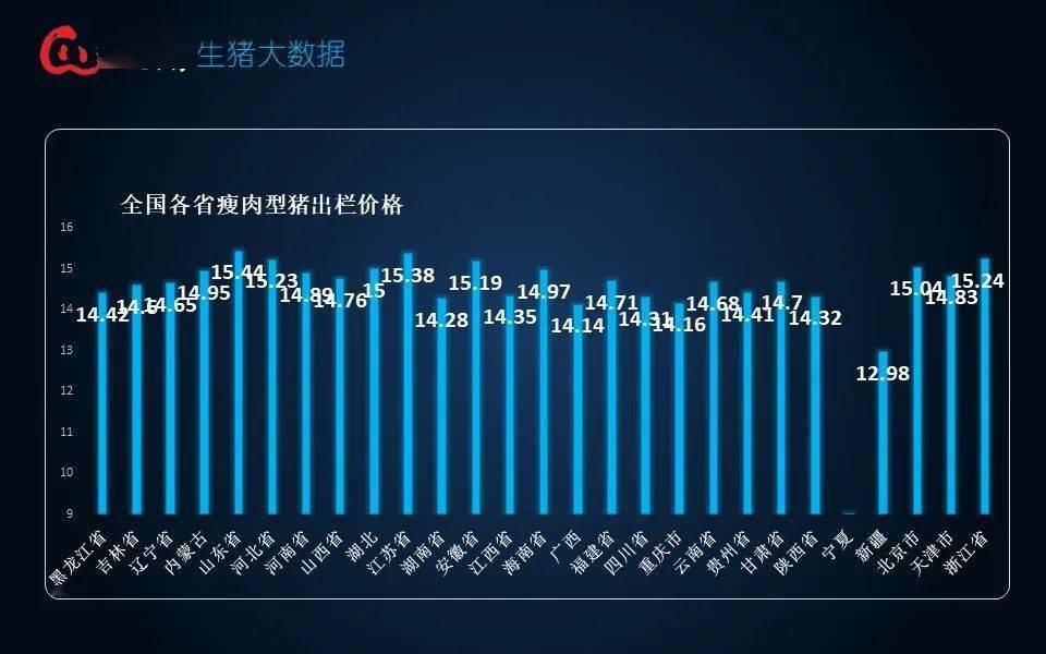 全国生猪最新行情