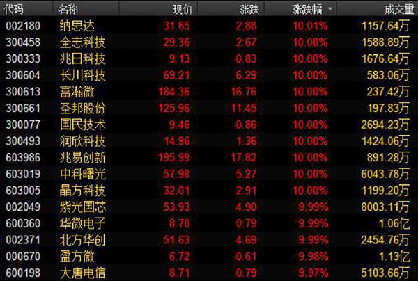 300333兆日科技股票