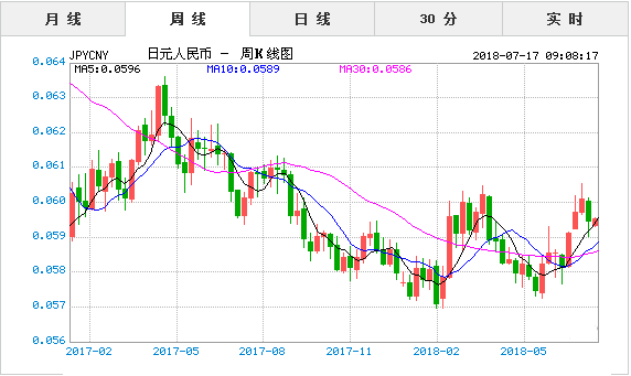 日元兑人民币最新汇率