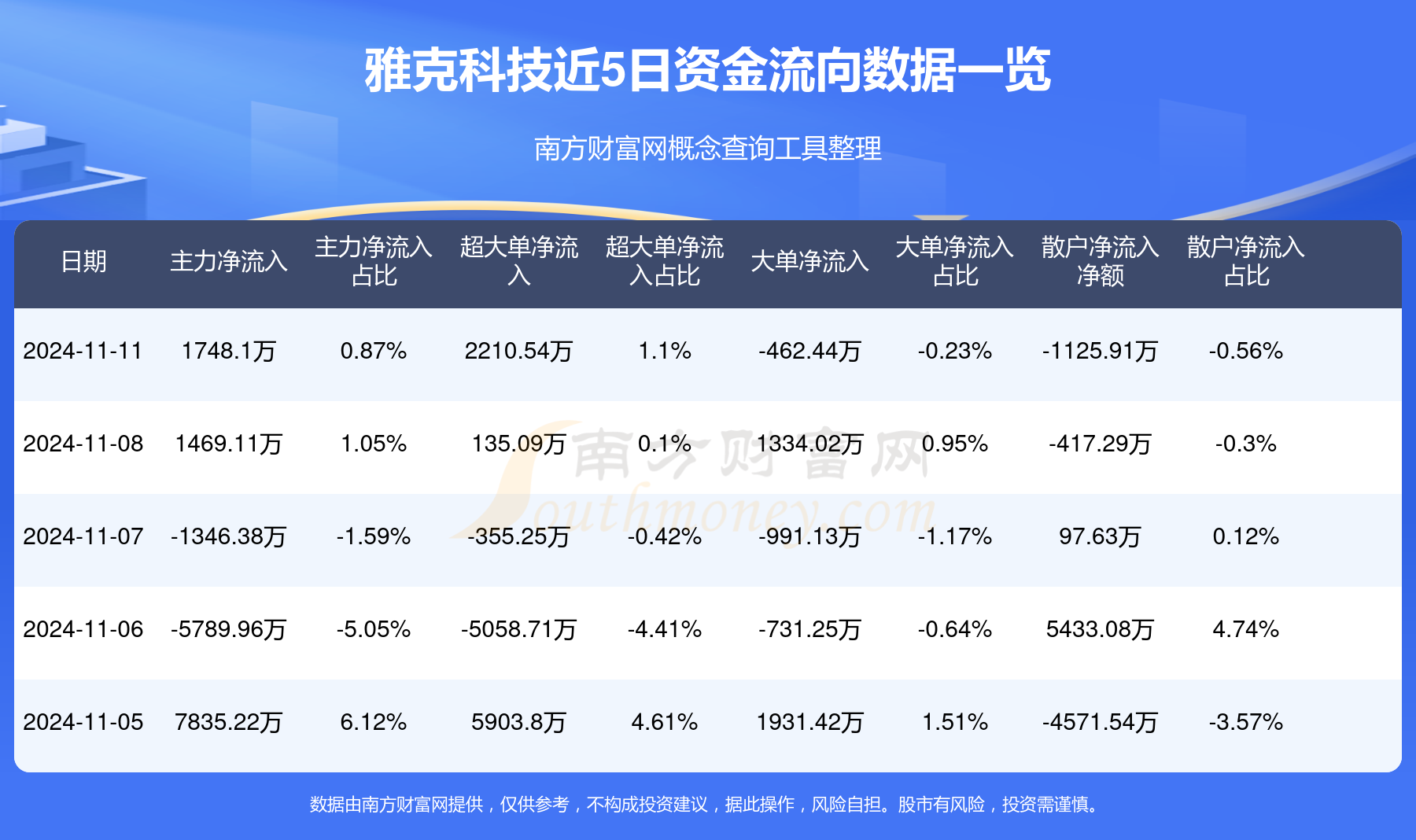 雅克科技股票行情