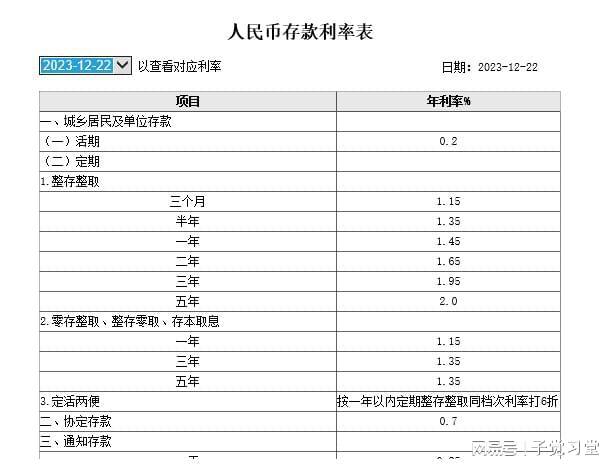 农业银行最新利率信息