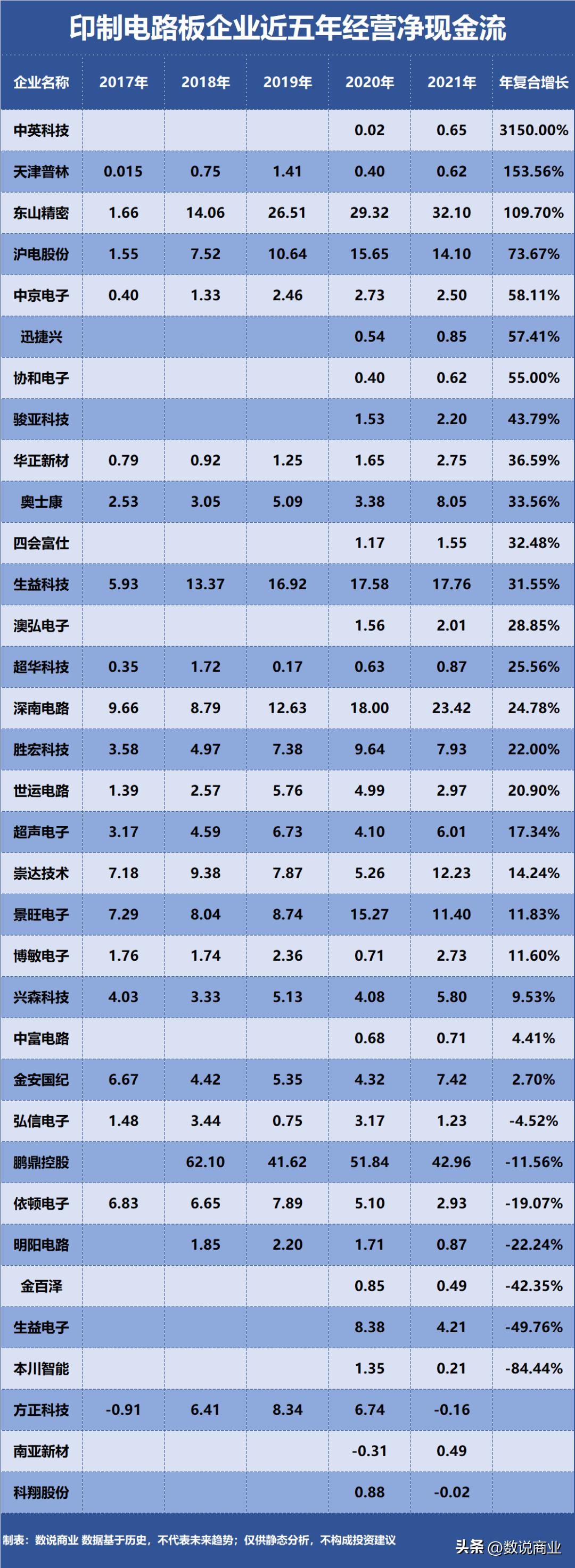 东山精密行情