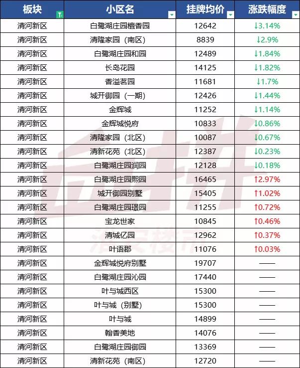 檀香园小区最新房价