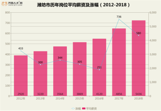 “2025年厦门平均薪资数据新鲜发布”