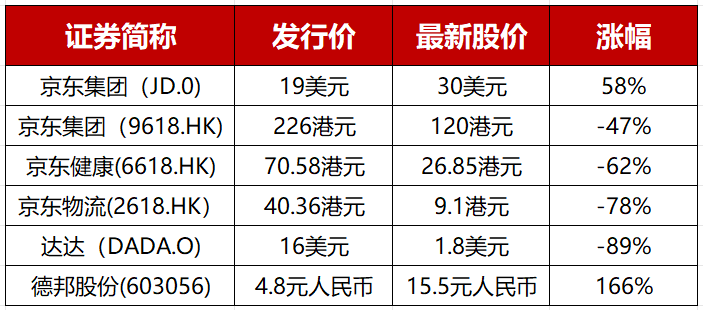 京东最新市值