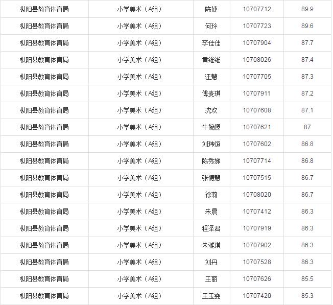 铜陵最新职位招聘