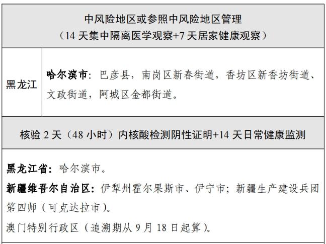 最新疫情通报区域动态更新，全球疫情最新消息🌍📢