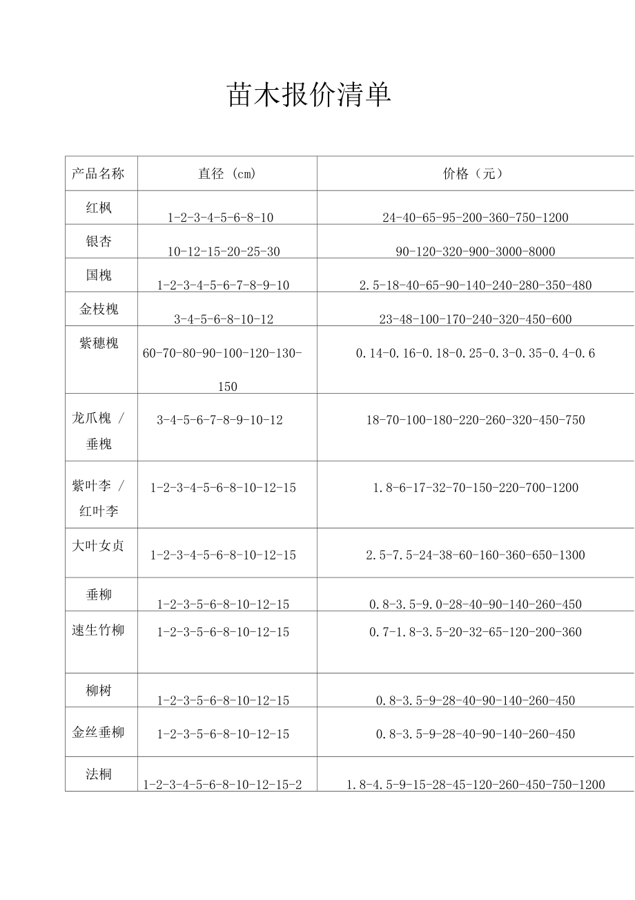 最新苗木价格