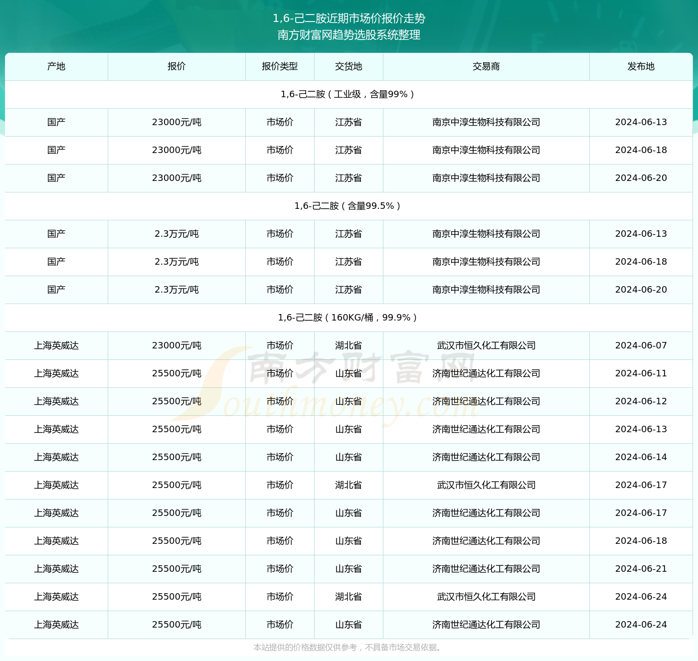 魔芋价格2024最新价格