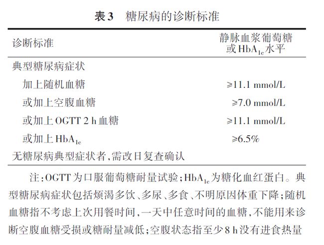 国家最新空腹血糖标准