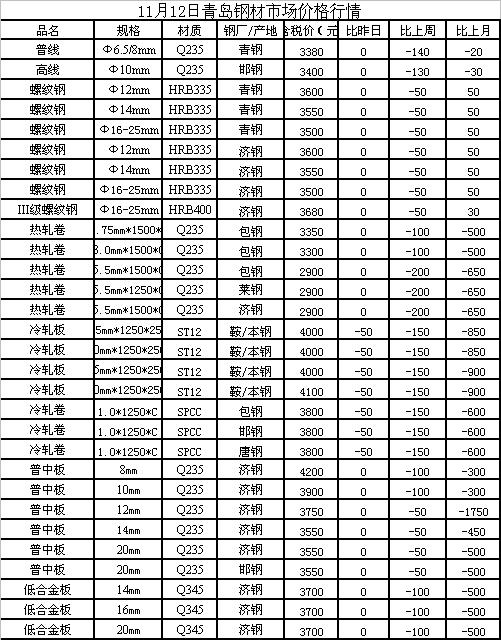 今日钢价格最新行情