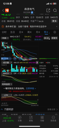 森源电气股票最新消息