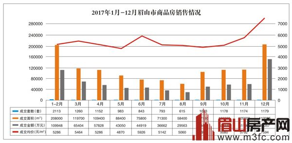 眉山房价走势最新消息