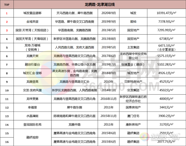 洞悉房地产市场新动态，最新楼面价概览