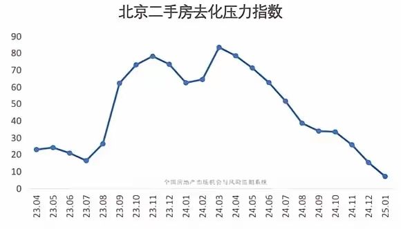 北京房价2025年最新预测与详解，购房全攻略