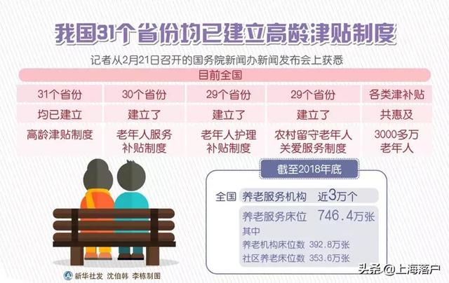 上海市敬老卡最新政策，自然美景探索之旅邀请函