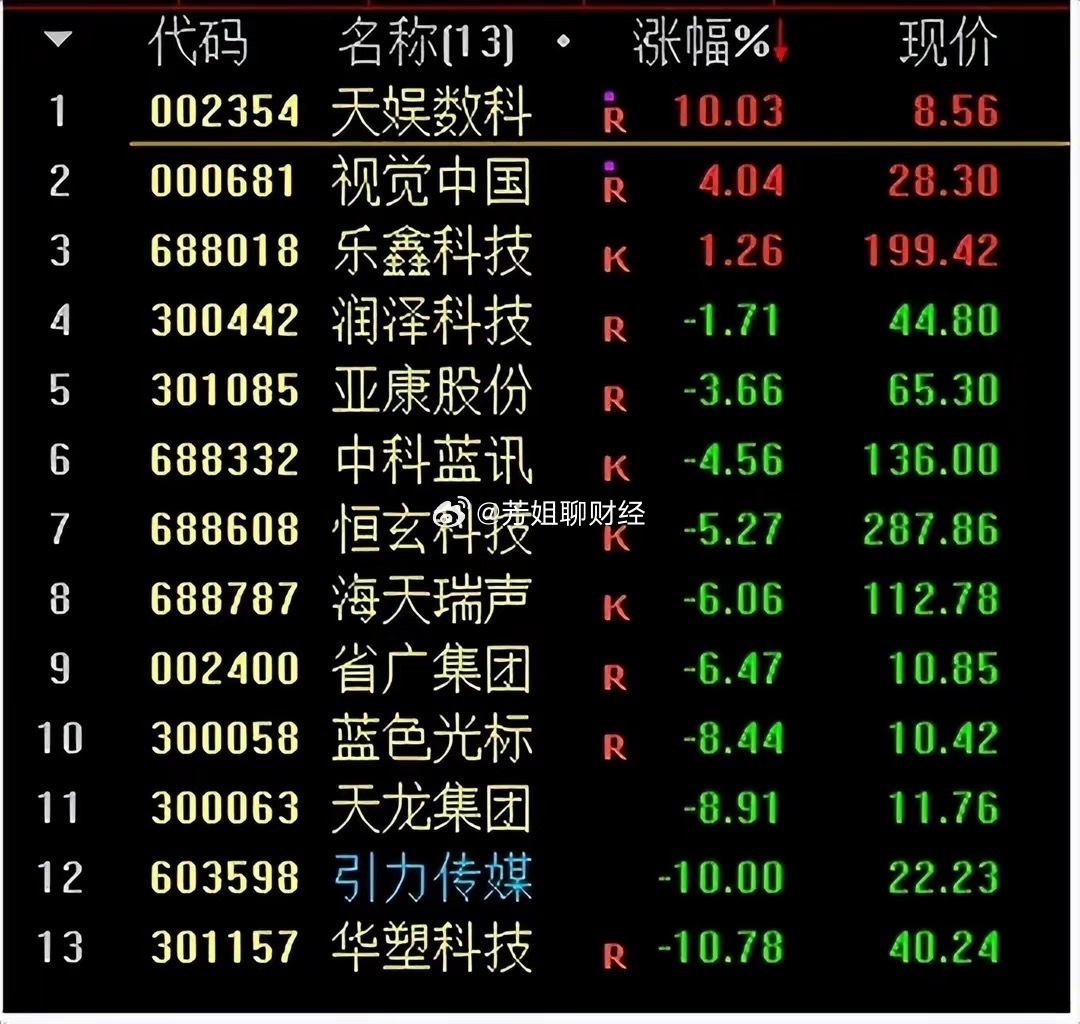 关于股票代码600880的最新消息概览