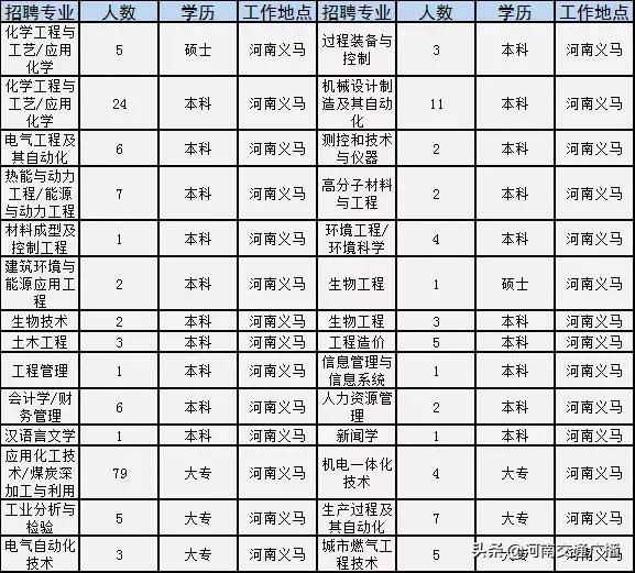 中卫酒店厨房厨具 第17页