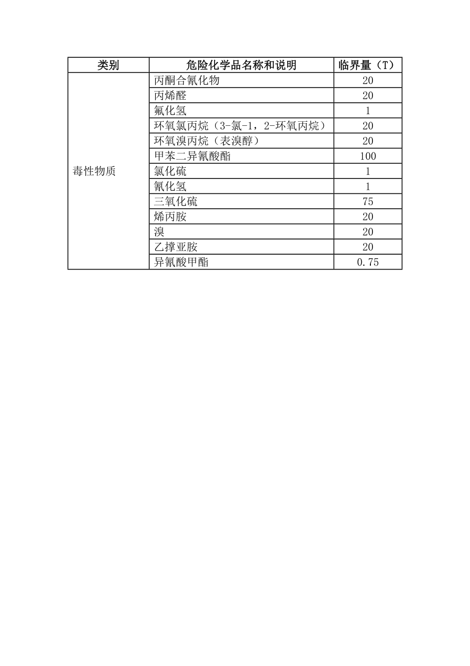 危化品临界量最新标准，科技守护安全，革新生活界限的新思考