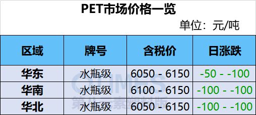 生意社PET最新价格及分析概述