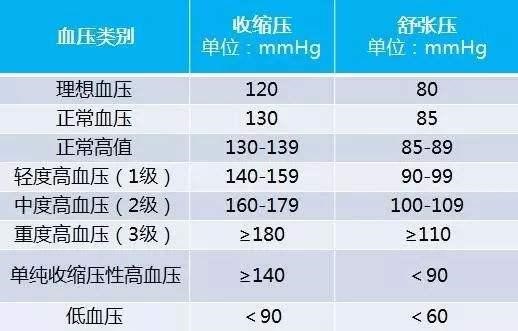 高血压最新标准，变化带来自信与成就感提升