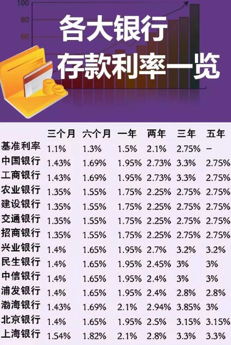 银行存款利率最新更新，步骤指南与利率详解