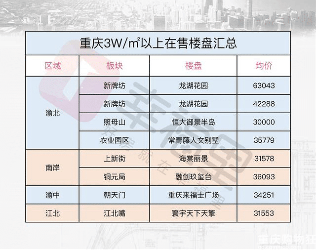 重庆中国摩最新房价揭秘，自然美景之旅邀请