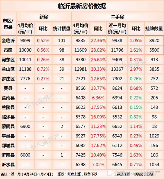 临沂南坊最新房价走势及深度分析